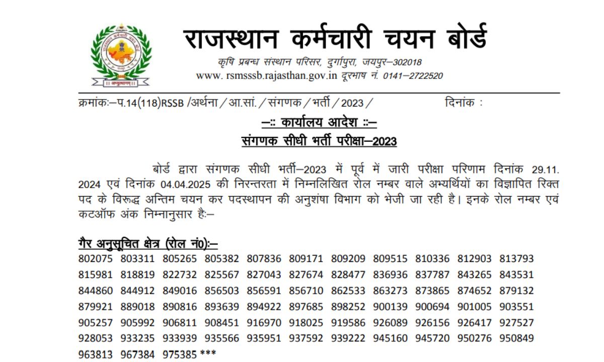 Rajasthan Sanganak Computer Final Result 2025